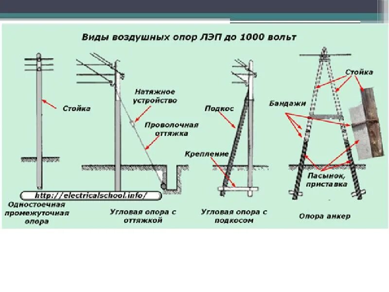 Порядок сборки опор Опора для проводов фото - DelaDom.ru