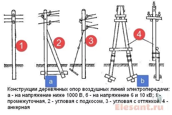 Порядок сборки опор Ответы Mail.ru: Что значит полуанкерный столб и анкерный?