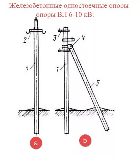 Порядок сборки опор Установка опор линий электропередачи