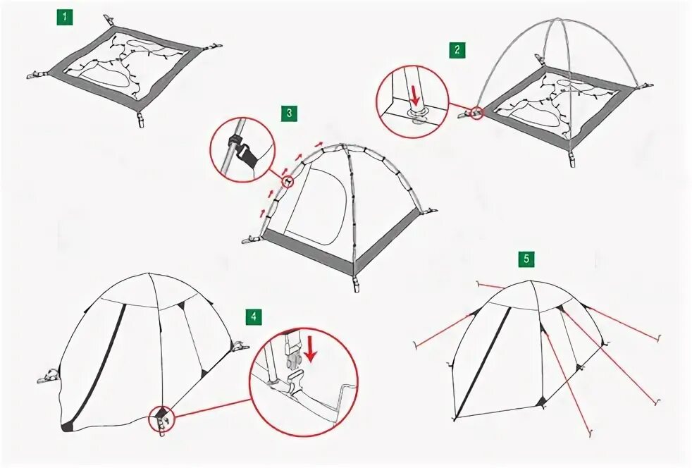 Порядок сборки палатки Характеристики модели Палатка туристическая трекинговая Alexika Scout 2 Fib на Я