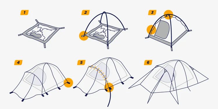 Порядок сборки палатки Установка туристической палатки и уход за палаткой после похода, основные правил