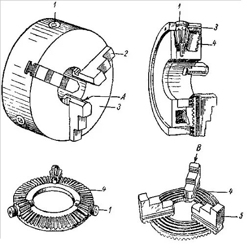 Порядок сборки патрона Токарный патрон спиральный самоценрирующий для токарных станков.