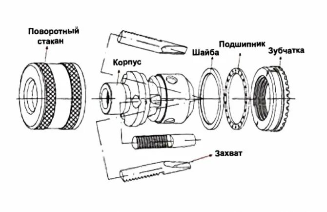 Порядок сборки патрона от советской ручной дрели Как починить электродрель с регулировкой оборотов: схема подключения кнопки