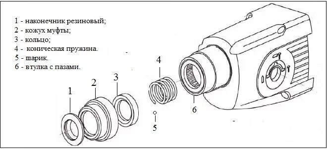 Порядок сборки патрона перфоратора Патрон на перфоратор для сверления HeatProf.ru