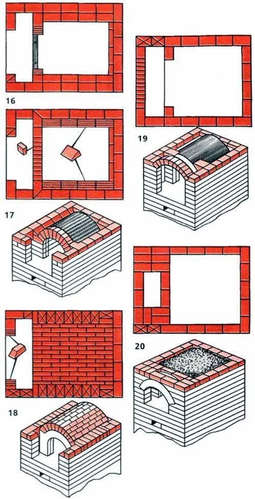 Порядок сборки печи в багю Мини русская печь своими руками: технология строительства и порядовка мини-печки