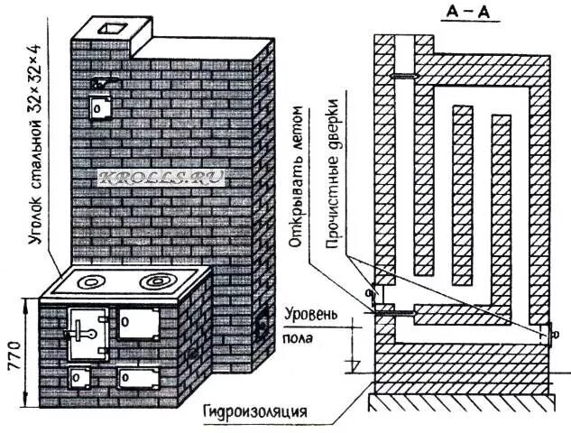 Порядок сборки печи в багю На рисунке с почившего, увы, ресурса krolls.ru прекрасно видна и форма дымохода,