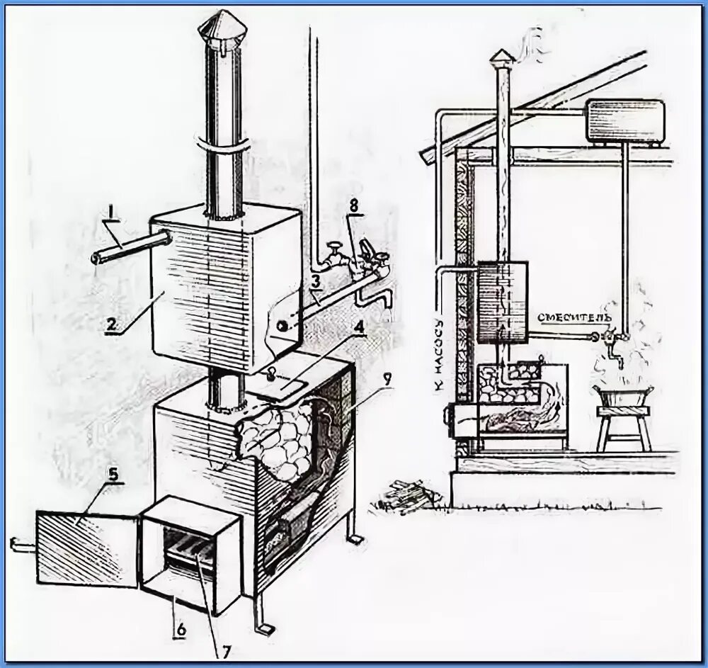 Порядок сборки печи в багю Котел для бани своими руками: чертежи, как сварить