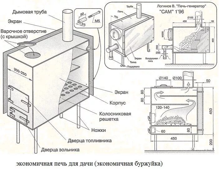 Порядок сборки печи в багю Стальные печи своими руками Гараж, Самодельные уличные печи, Дровяная печь