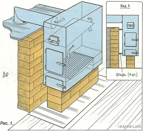 Порядок сборки печи в багю Печь для дачной зимовки