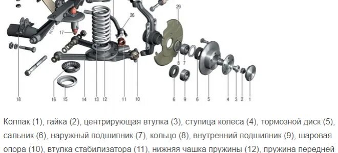 Порядок сборки передней подвески нива шевроле Чем отличаются ступицы нивы и нивы шевроле - фото - АвтоМастер Инфо