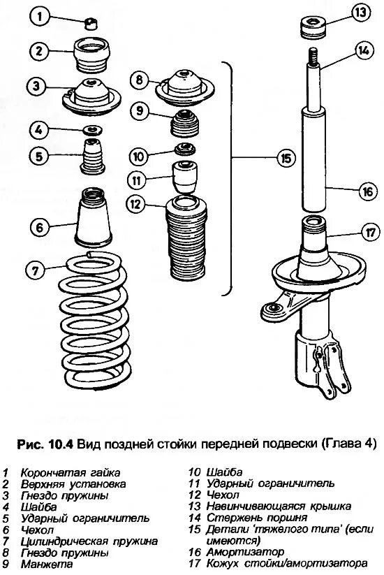 Порядок сборки передней стойки Első felfüggesztés rugóstag - szét- és összeszerelés (Audi 80 B3, 1986-1991, ben