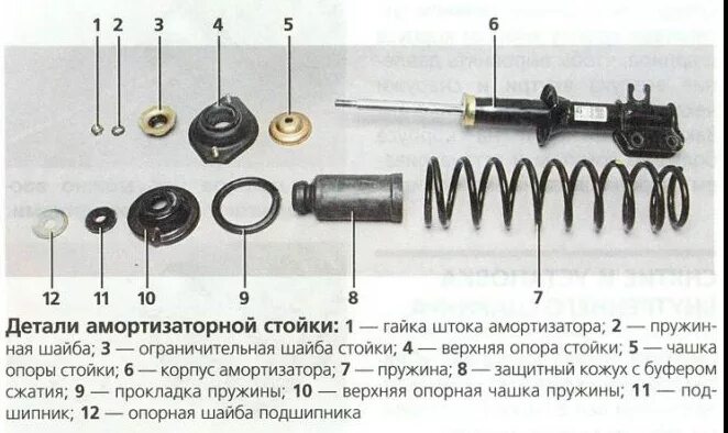 Порядок сборки передней стойки дэу матиз Matiz II Состав амортизационной стойки Daewoo Matiz - Форум AutoPeople