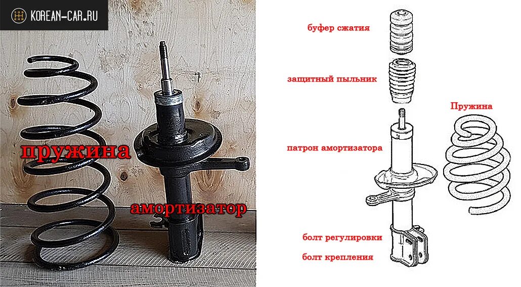 Порядок сборки передней стойки гранта Стойка передняя на Лада Калина: устройство, схема, фото