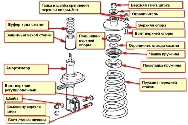 Порядок сборки передней стойки калина 1 Ремонт стойки - Lada Калина универсал, 1,6 л, 2011 года своими руками DRIVE2