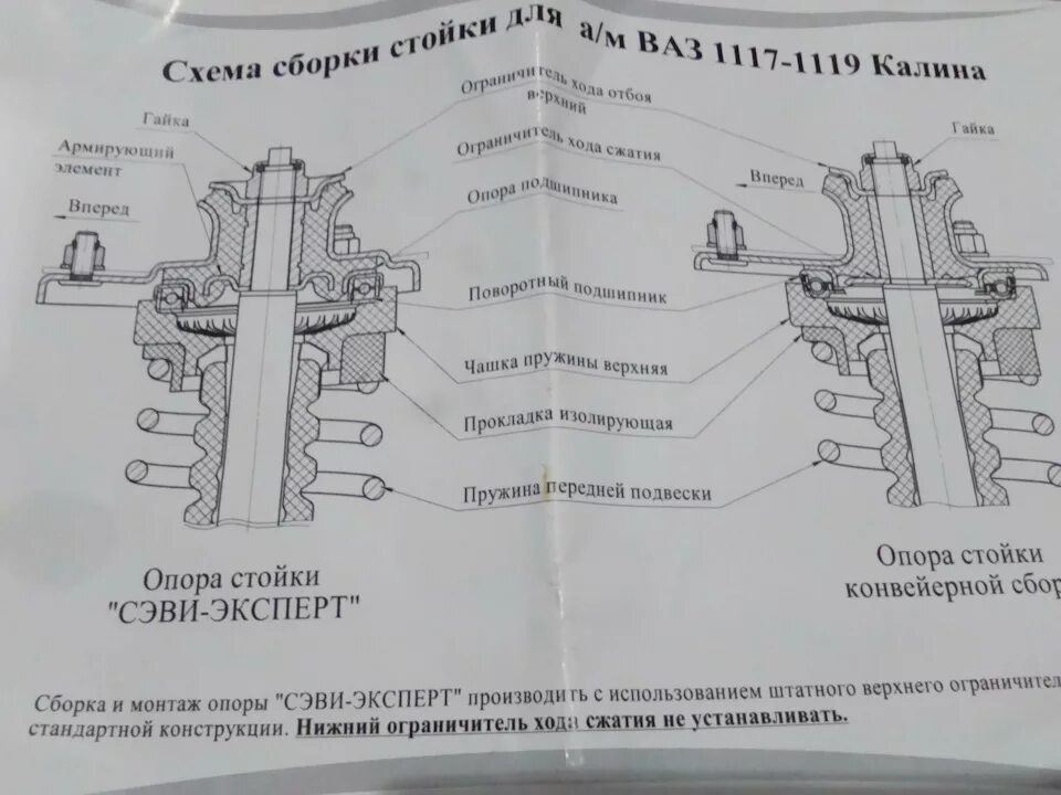 Порядок сборки передней стойки калина 1 Передняя подвеска. - Lada Калина универсал, 1,6 л, 2012 года своими руками DRIVE