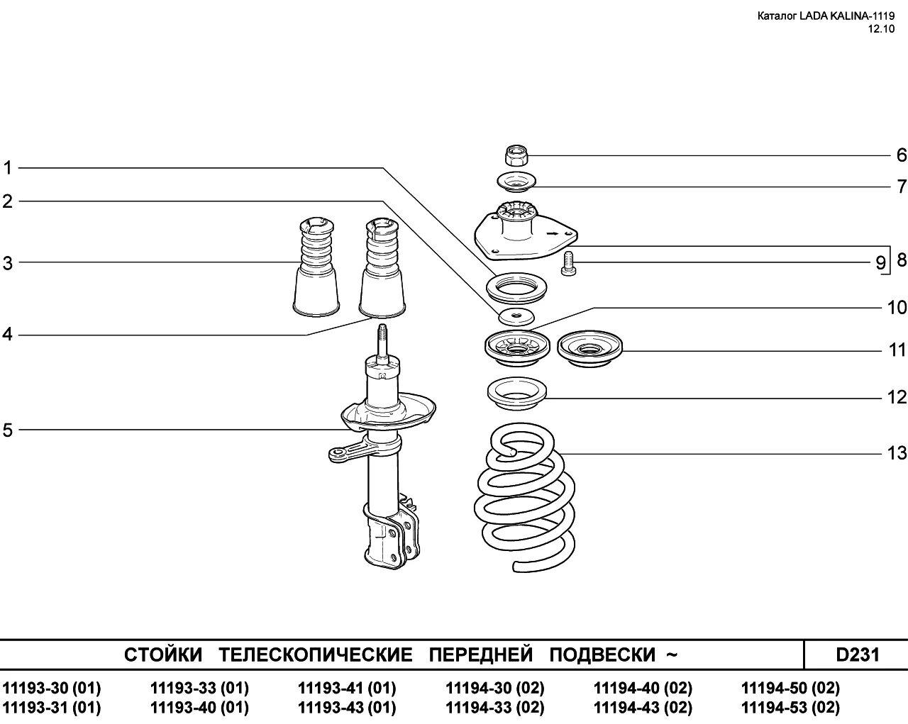 Порядок сборки передней стойки калина 1 пошагово Стойки телескопические передней подвески