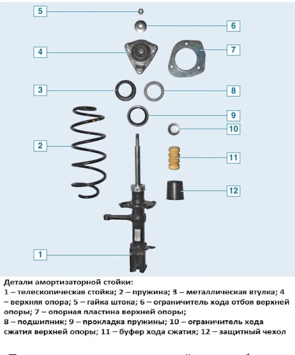 Порядок сборки передней стойки калина Назрел вопрос! - Lada Калина универсал, 1,4 л, 2010 года запчасти DRIVE2