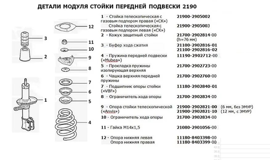 Порядок сборки передней стойки калина поиски идеальной подвески 1) - Lada Калина хэтчбек, 1,6 л, 2011 года своими рука