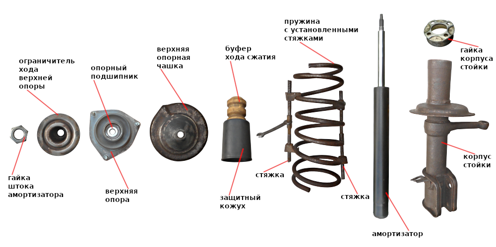 Порядок сборки передней стойки лада гранта Как разобрать переднюю стойку ВАЗ 21093 TWOKARBURATORS Дзен