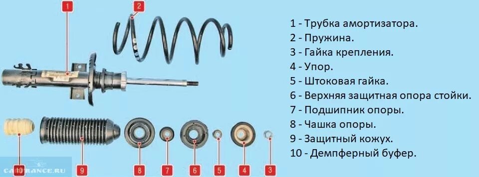 Порядок сборки передней стойки поло седан Как заменить переднюю стойку на Фольксваген Поло седан: видео