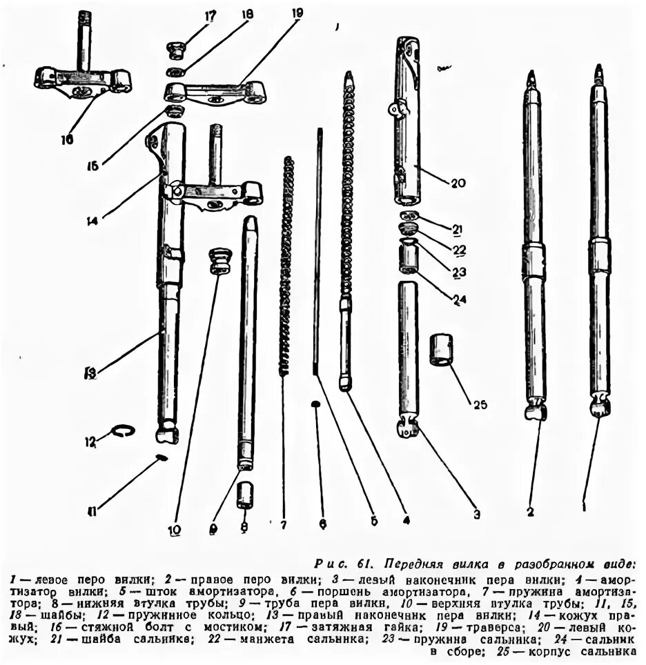 Порядок сборки перьев передней вилки урал РАЗБОРКА И СБОРКА ПЕРЕДНЕЙ ВИЛКИ - Сайт о старых автомобилях и ретро технике