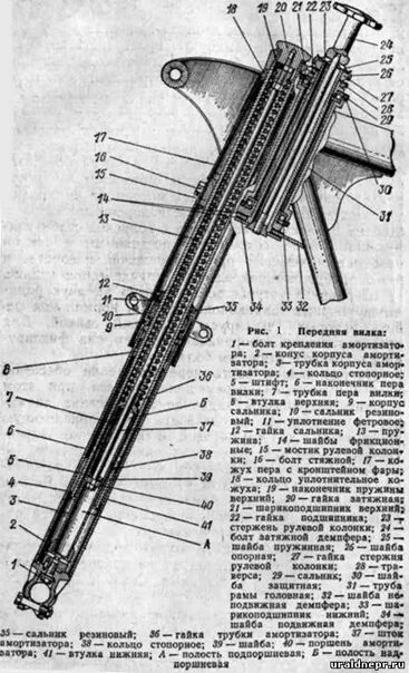 Порядок сборки перьев передней вилки урал The front fork of the Ural motorcycle. Part 2. The resistant element of the fork