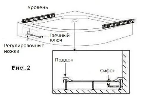 Порядок сборки поддона Инструкция по сборке, установке и обслуживанию душевых кабин River Rein и River 