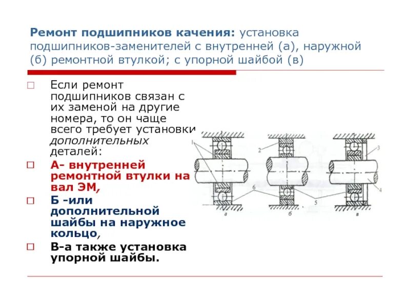 Порядок сборки подшипников Лекции по курсу Монтаж и эксплуатация электрооборудования презентация, доклад