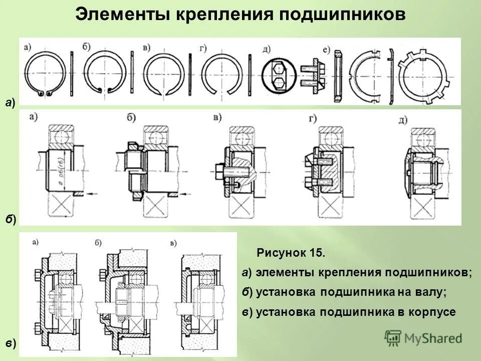 Порядок сборки подшипников Места установки подшипников