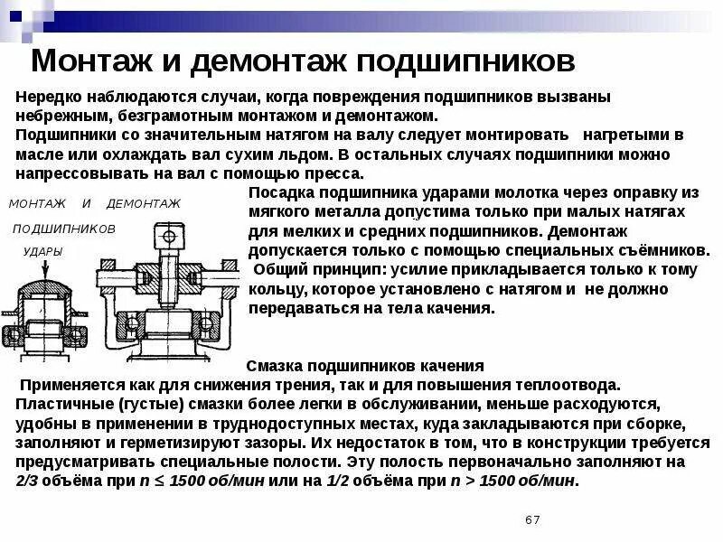 Порядок сборки подшипников Сборка и разборка подшипников: найдено 86 изображений