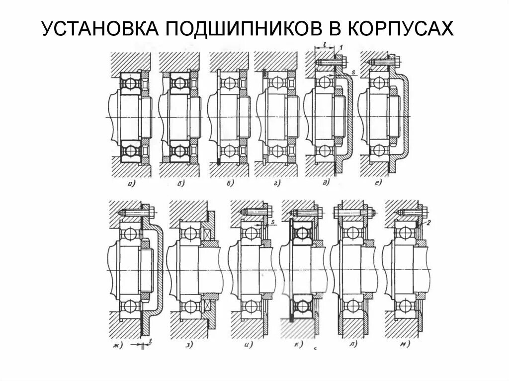 Порядок сборки подшипников Места установки подшипников