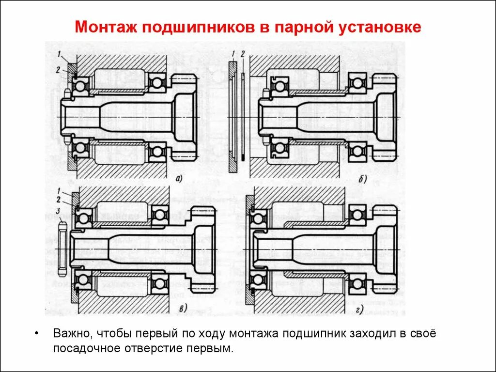 Порядок сборки подшипников Как правильно ставить подшипники: найдено 90 изображений