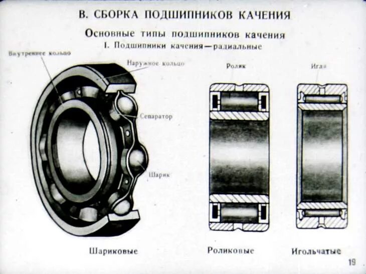 Порядок сборки подшипников Смотреть диафильм Сборка механизмов вращательного движения