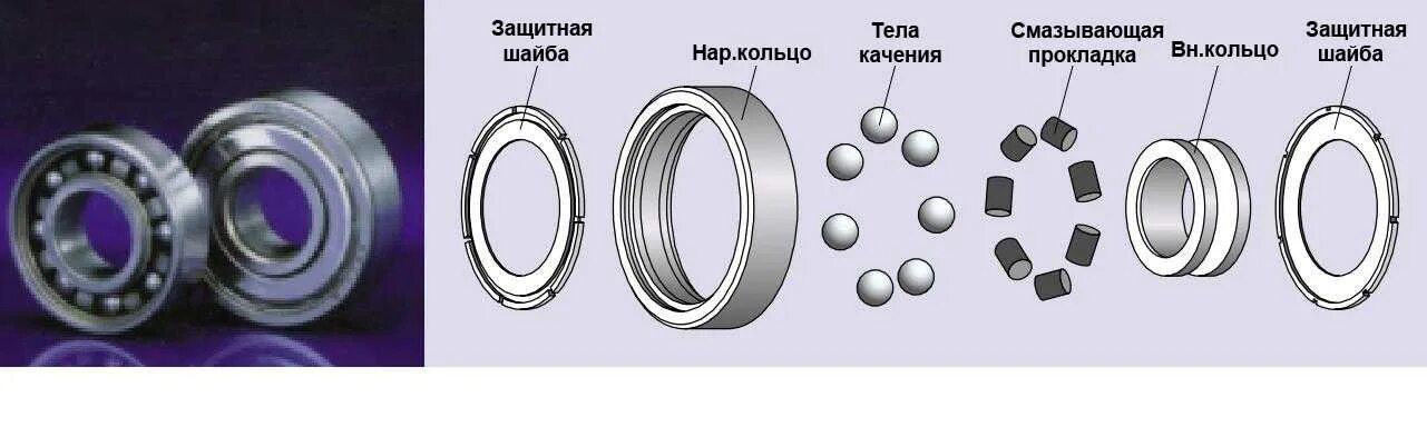 Порядок сборки подшипников Картинки ПОДШИПНИК СКОЛЬЖЕНИЯ РАЗНИЦА