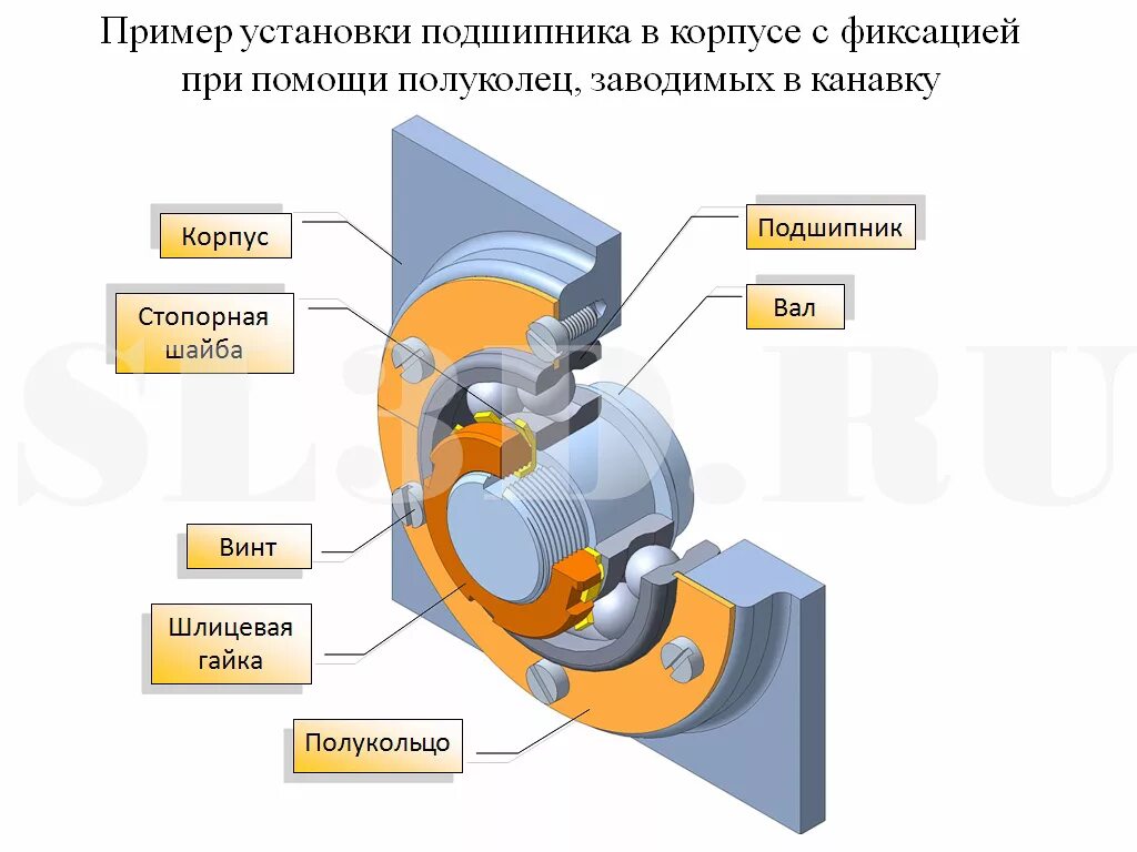 Порядок сборки подшипников Крепление подшипника в корпусе