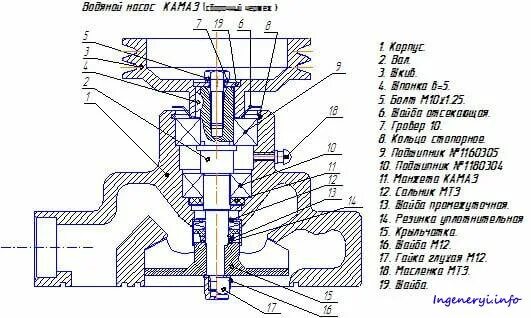 Насос водяной КамАЗ-53212 (Чертеж № 160: список деталей, стоимость запчастей) в 