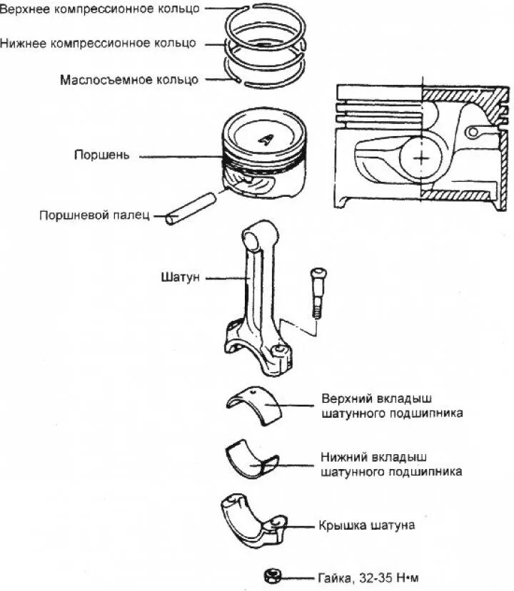 Порядок сборки поршневой Pistons and connecting rods - removal and installation (Hyundai Getz 2002-2011: 