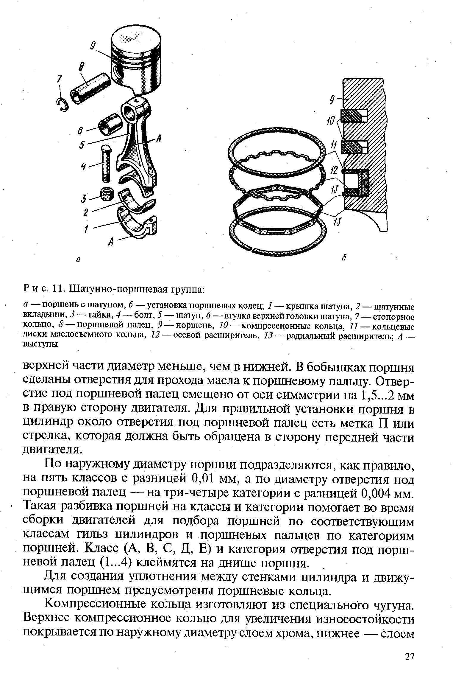 Порядок сборки поршневой Шатунно-поршневая группа - Энциклопедия по машиностроению XXL