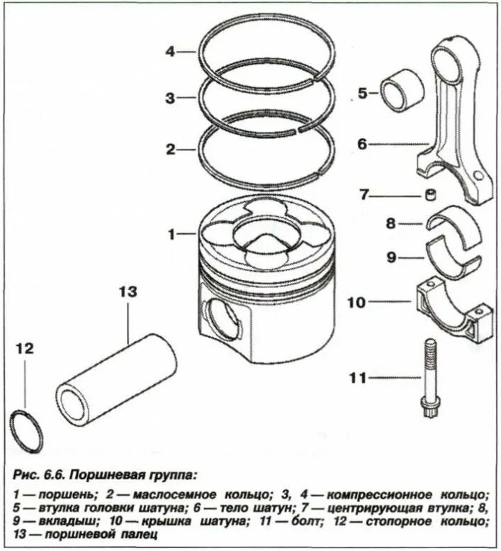 Порядок сборки поршневой Поршні і шатуны - апісанне канструкцыі (БМВ Х5 E53 1999-2006: Дызельны рухавік М