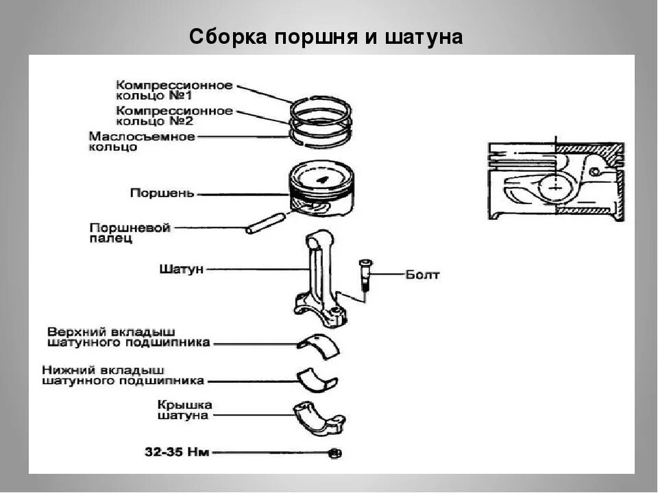 Порядок сборки поршневой Ремонт и неисправности шатунно-поршневой группы