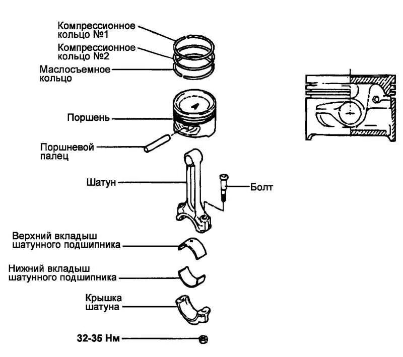 Порядок сборки поршневой Specifications of the control system