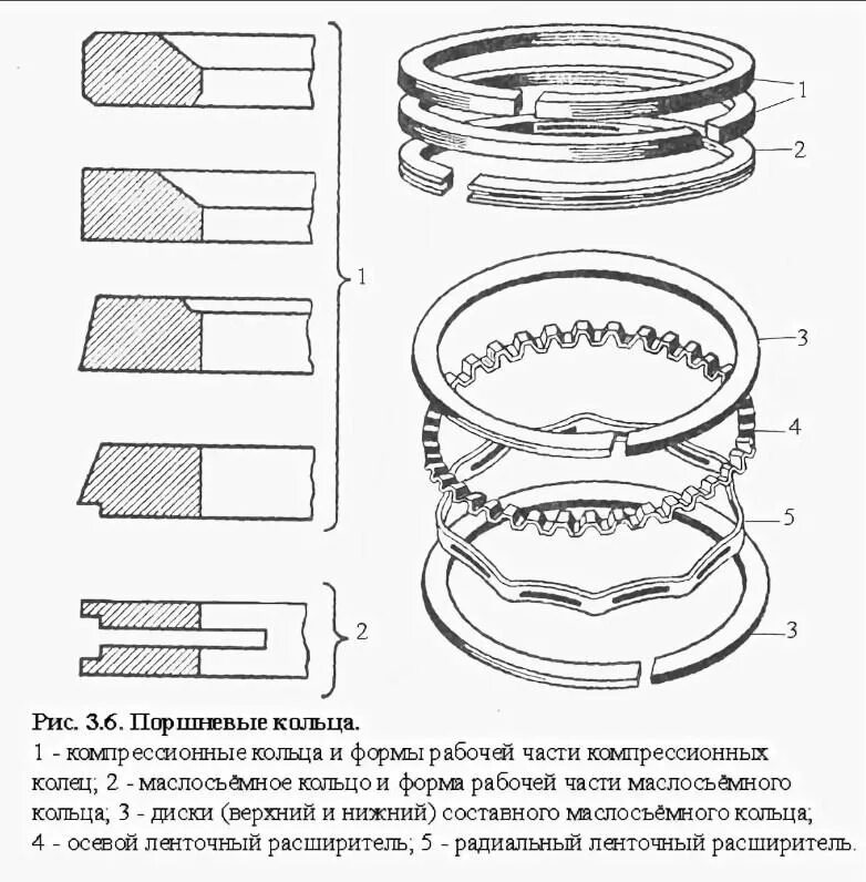 Порядок сборки поршневой Пять основных причин расхода масла в двигателе.