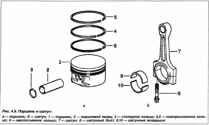 Порядок сборки поршневой группы Крывашыпна-шатунны механізм - апісанне канструкцыі (БМВ Х5 E53 1999-2006: Бензін