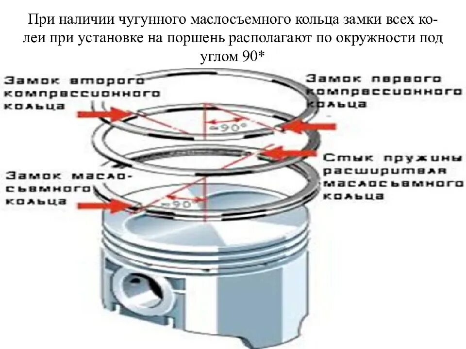 Порядок сборки поршневой группы Все о поршневых кольцах. Часть 1 - принцип работы.