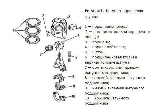 Порядок сборки поршневой группы Opel astra j с 2009, замена шатунно-поршневой группы инструкция онлайн