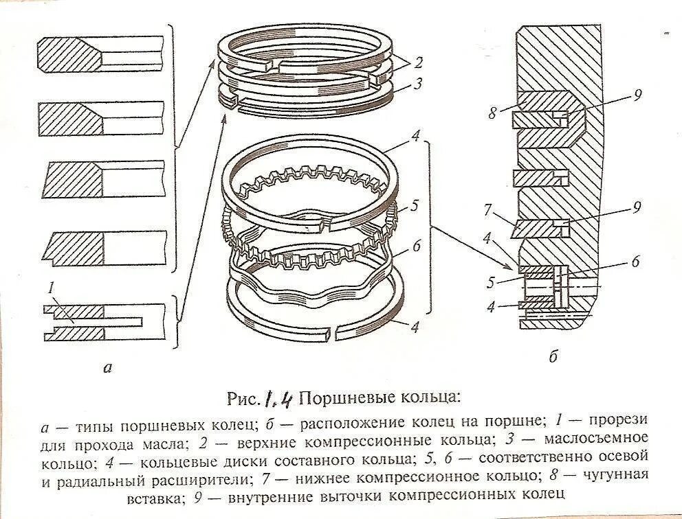 Порядок сборки поршневой группы Все о поршневых кольцах. Часть 2 - материалы изготовления.