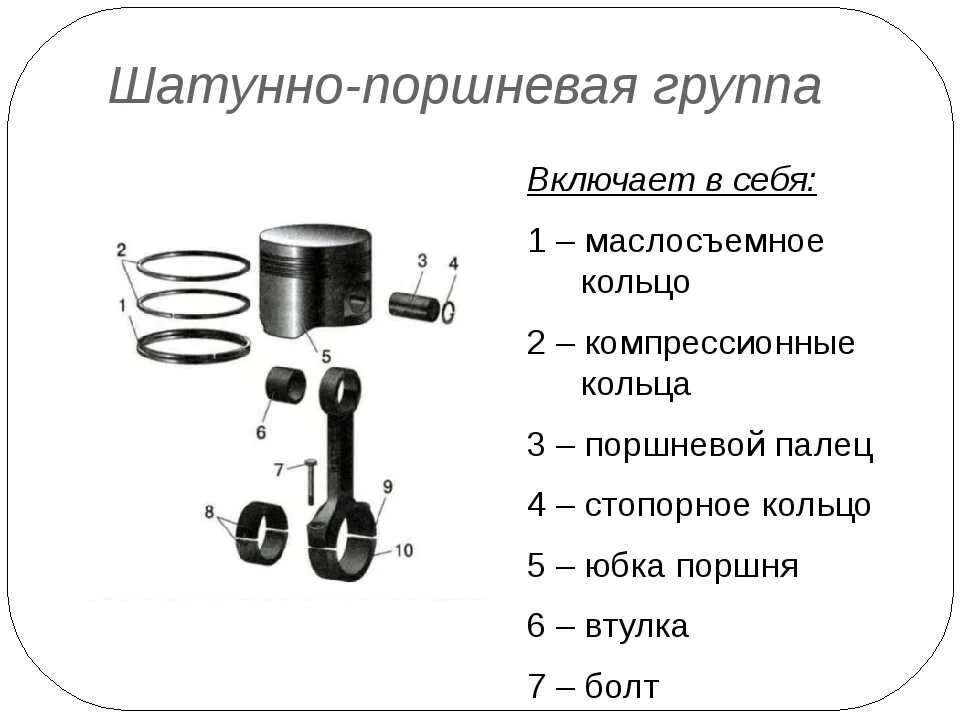 Порядок сборки поршневой группы Устройство поршневой