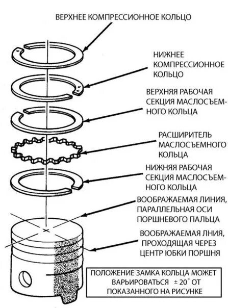 Порядок сборки поршня Кольца Mahle не станут на 21083 блок (поршня) - Lada 2115, 1,5 л, 2005 года свои