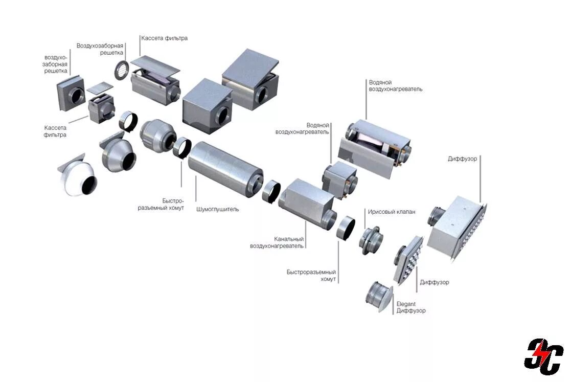 Порядок сборки приточной вентиляции Приточная система вентиляции
