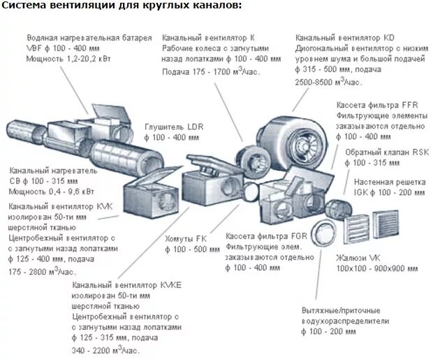 Порядок сборки приточной вентиляции Учебная лаборатория "Система вентиляции"